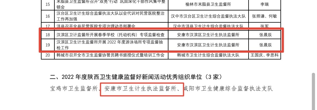 我市荣获陕西省卫生健康监督好新闻活动通报表彰